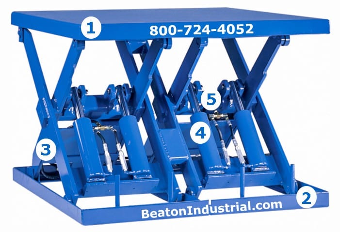 How Does a Hydraulic Scissor Lift Table Work