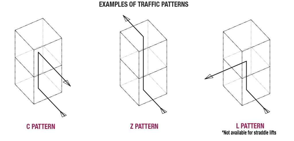 VRC package loading unloading VRC Package loading unloading